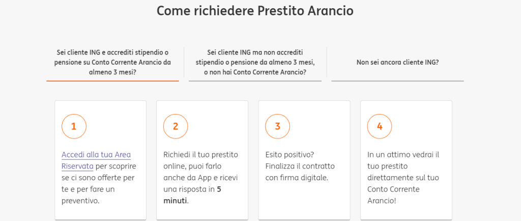 prestito ing come richidiere